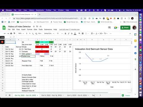 Serving System in the Indexing System Crawl or No Crawl Report   19 October 2022