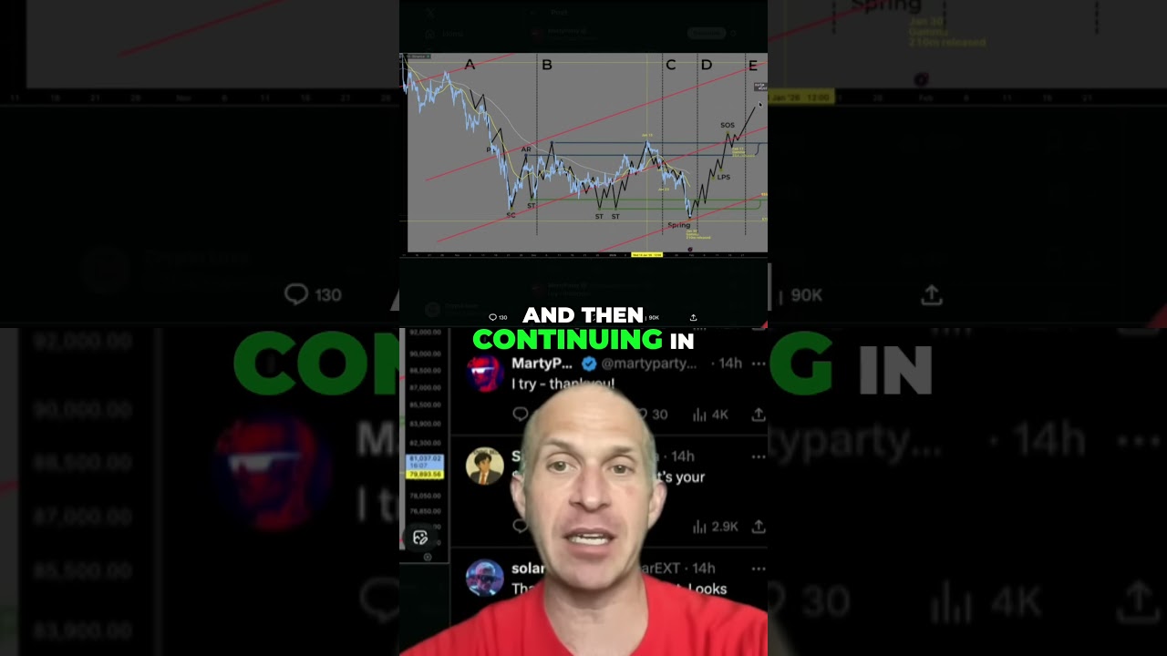 Bitcoin To $100K+ by Feb 17?! Next 2 Weeks BIGGEST EVER!