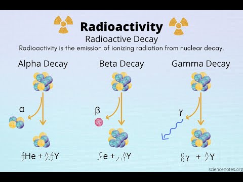S.5 PHYSICAL CHEMISTRY: RADIOACTIVITY