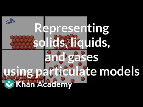 Particulate models for solids, liquids and gases