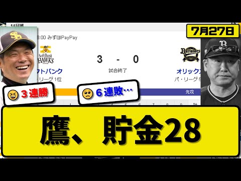 【1位vs5位】ソフトバンクホークスがオリックスバファローズに3-0で勝利…7月27日3連勝で貯金28…先発有原完封勝利10勝目…甲斐&牧原が活躍【最新・反応集・なんJ・2ch】プロ野球