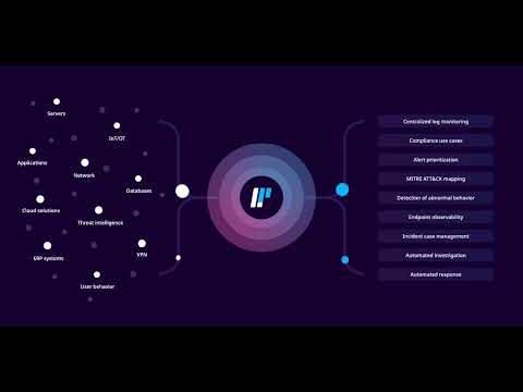 Logpoint Solution Diagram