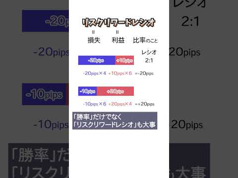勝率6割でもなぜ負ける？『リスクリワードレシオ』ORZが解き明かす(・∀・)