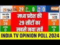 Madhya Pradesh Opinion Poll 2024: मध्य प्रदेश की 29 सीटों का सबसे ताज़ा सर्वे, किसको मिली बढ़त ? BJP