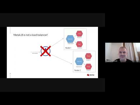 OpenShift Commons: MetalLB, Kubernetes Bare Metal Load Balancing with Federico Paolinelli (Red Hat)