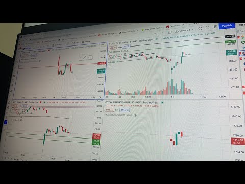 Live Intraday Trading Today || Nifty BankNifty Analysis || 24th March 2022 || Options Trading
