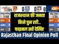 India TV-CNX Opinion Poll: Rajasthan की 200 सीटों का फाइनल सर्वे आ गया..जनता के मन में कौन?