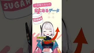 【プリンの価格】プリンの価格が上昇している #ぷりん #気になるデータ #shorts #vtuber