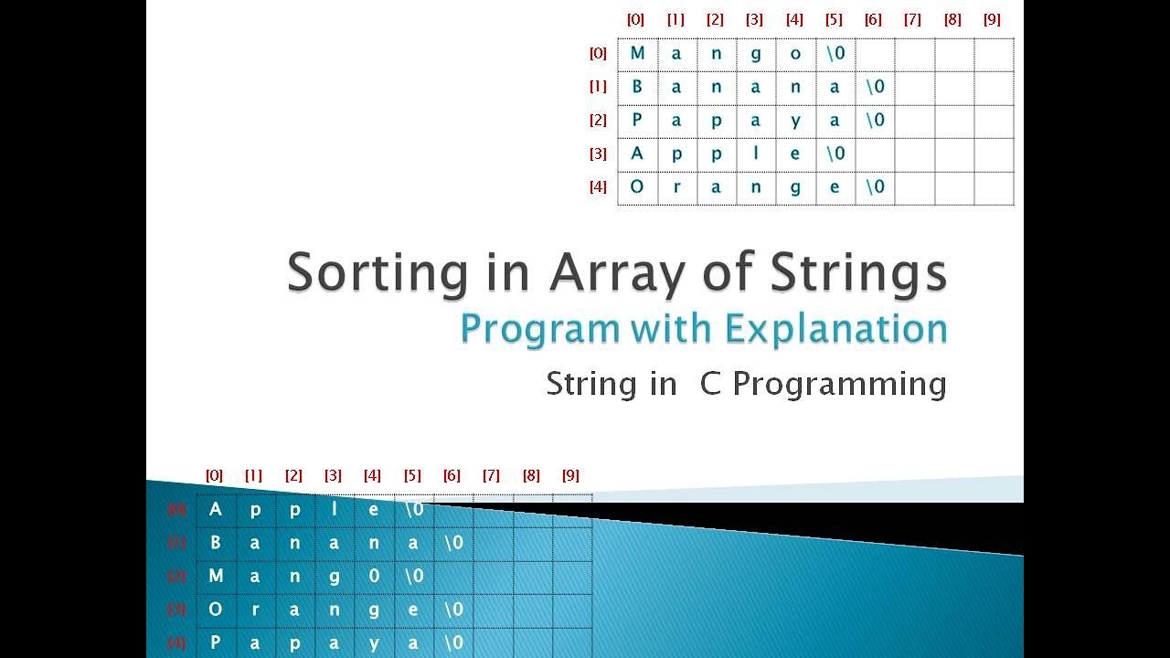 c-program-to-arrange-names-in-alphabetical-order-without-using-string