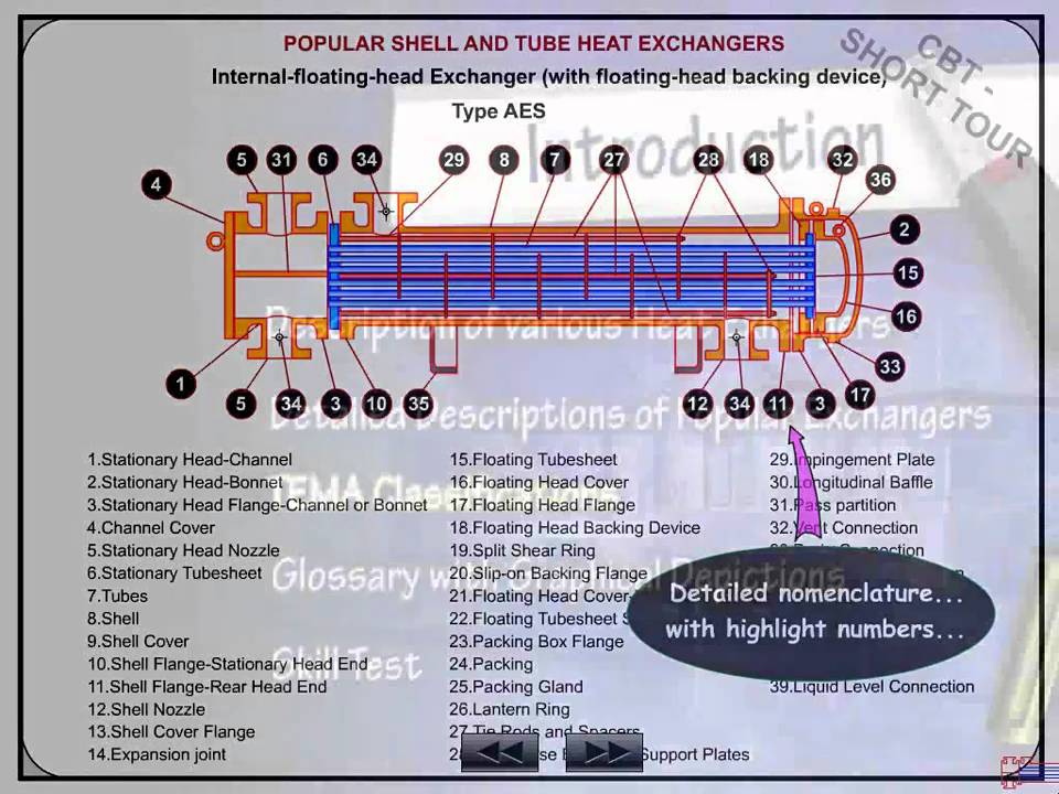 heat-exchangers-types-theory-and-basics-training-youtube