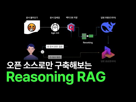 Deepseek+Exaone+Docling으로 오픈소스 Reasoning RAG 구축하기