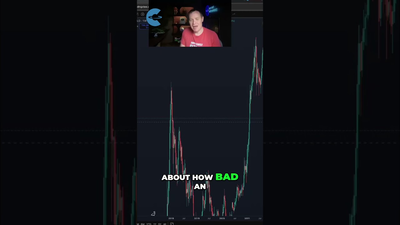 Alts Are Trading At..