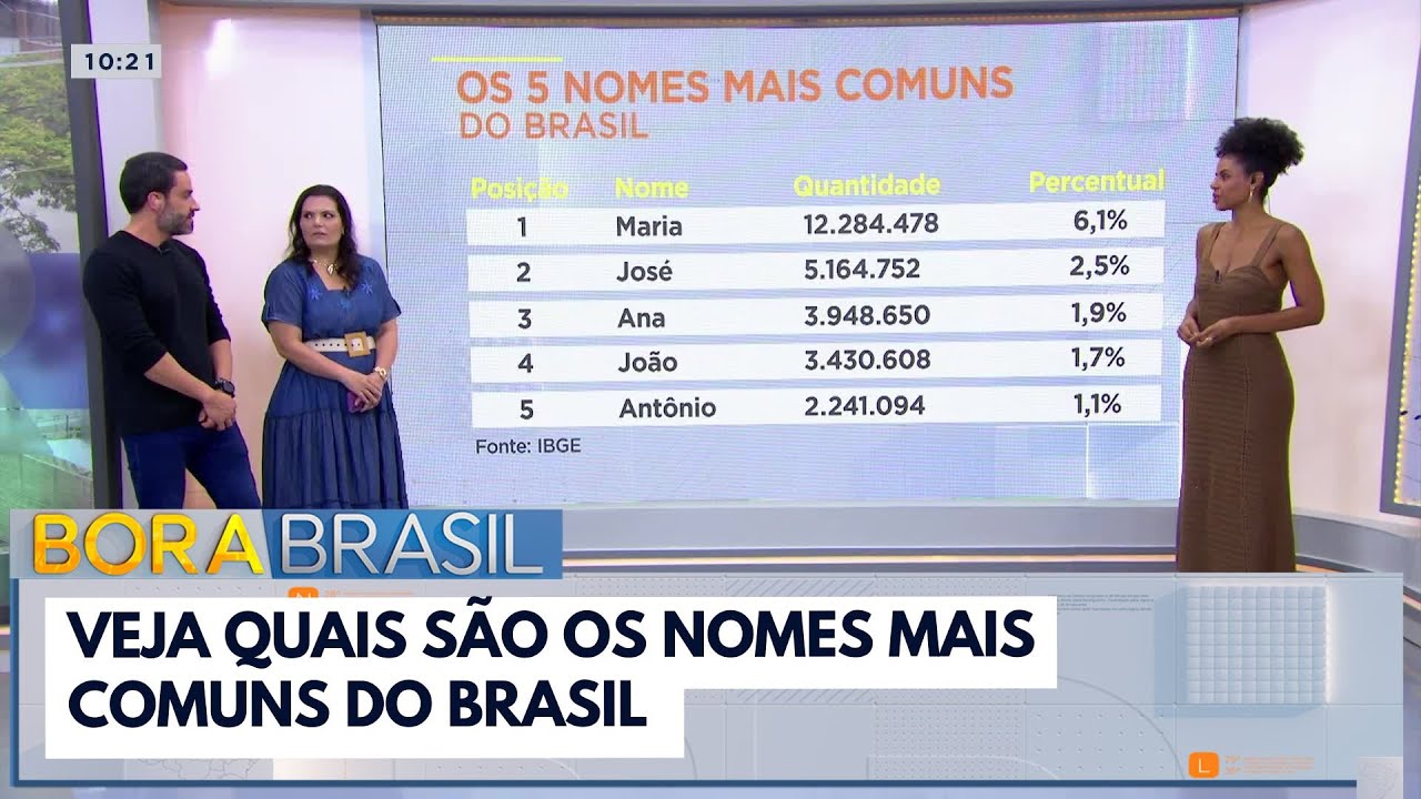 Veja quais são os nomes mais comuns do Brasil