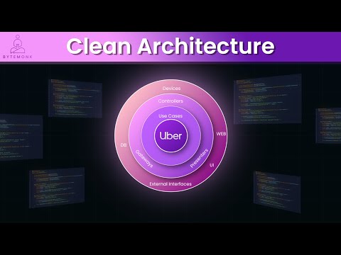 Ultimate Guide to Clean Architecture (Java / Spring Boot Examples)