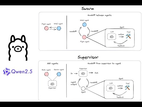 Fully local multi-agent systems with LangGraph