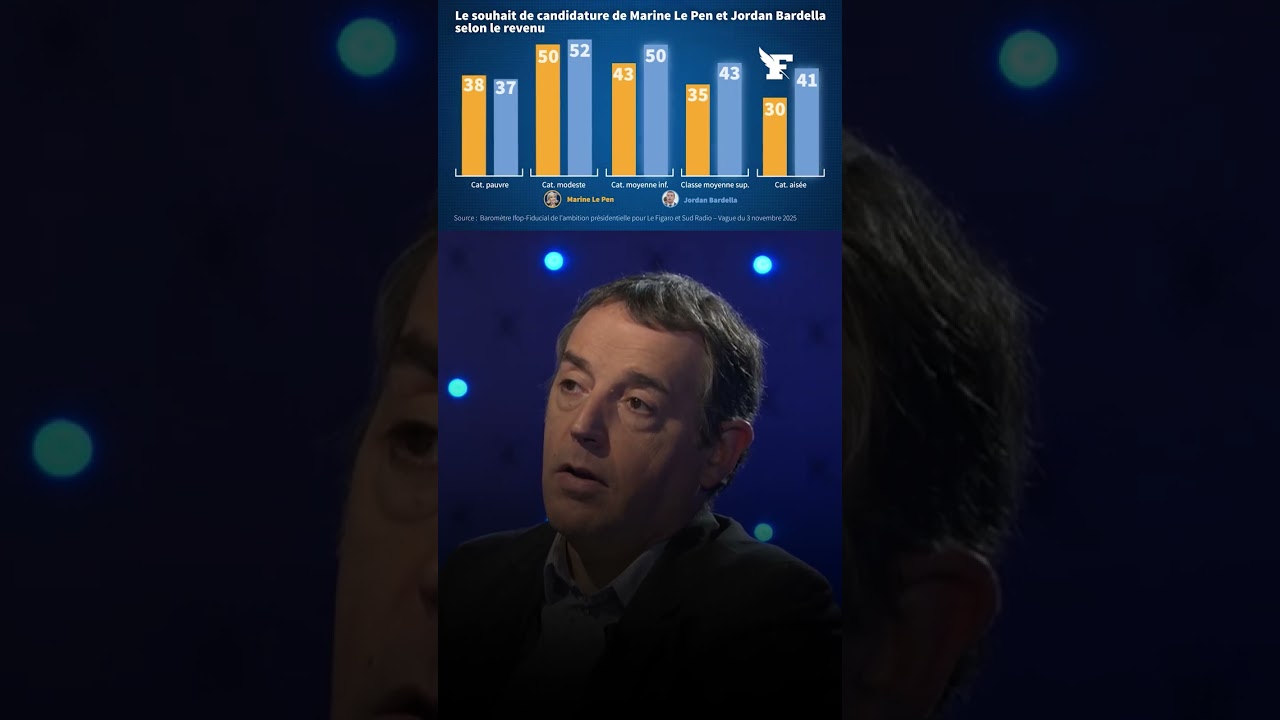 «Jordan Bardella conserve la base populaire de Marine Le Pen tout en parvenant à parler davantage