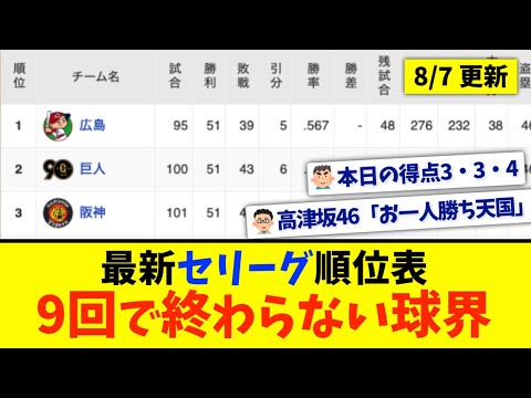 【8月7日】最新セリーグ順位表 〜9回で終わらない球界〜