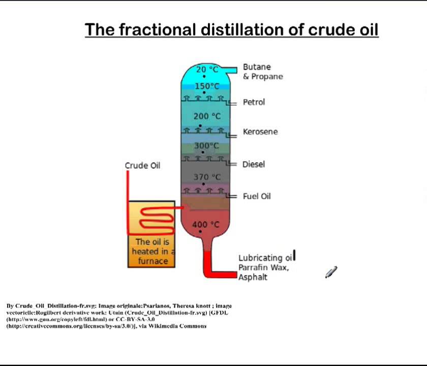 What Is The Fractional Distillation Of Crude Oil Powe - vrogue.co