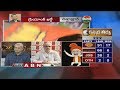 Set back for Cong in K’taka polls: Political analyst Dr Pullarao