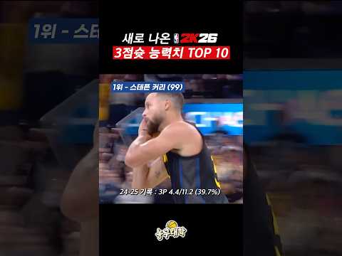 NBA 2K가 공개한 3점슛 능력치 랭킹ㄷㄷ