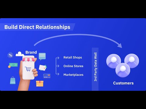 Connect Directly with Your Customers: Transform Your eCommerce Business with DYRECT