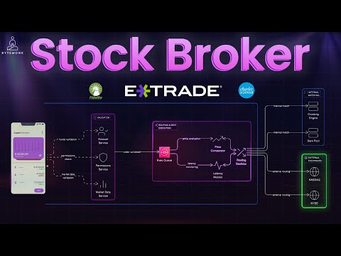 What Happens When You Tap “Buy”? | Stock Brokers & HFT Explained