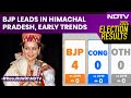 Himachal Pradesh Election Result 2024 | Lok Sabha Results 2024 | BJP Vs Congress | NDTV 24x7 LIVE TV