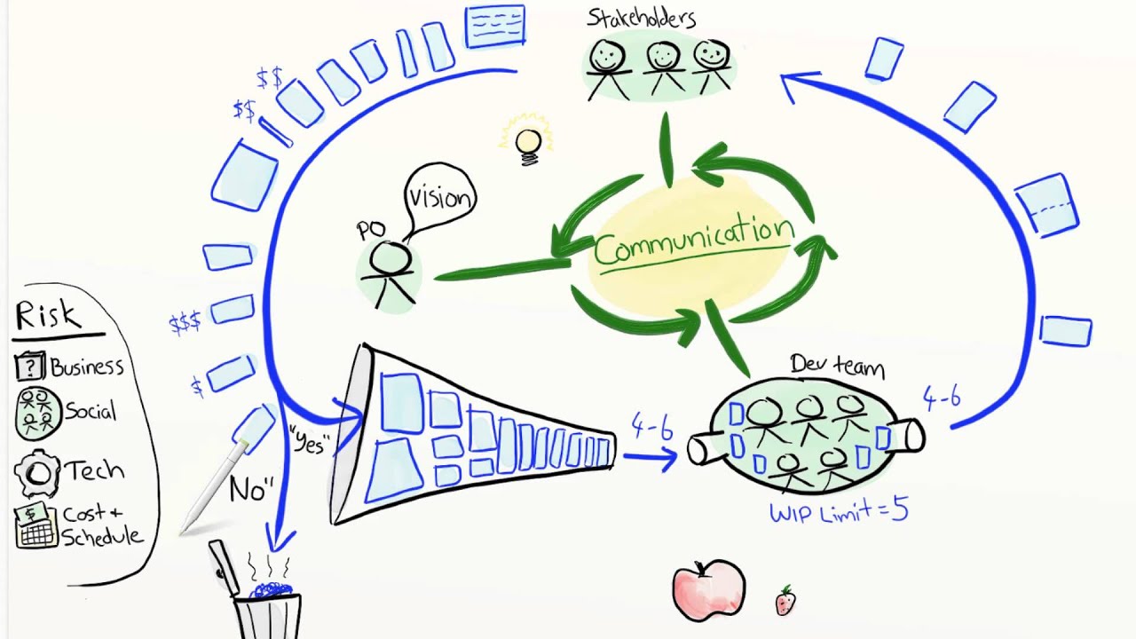 agile-product-ownership-in-a-nutshell-youtube