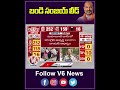 Election Result 2024  Bandi Sanjay lead | Karimnagar | V6 News  - 00:29 min - News - Video