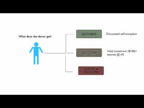 This concept turns the idea of 'donation' upside down and works around the idea of 'investing' instead.