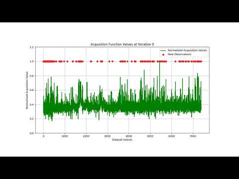 Comparative Analysis of Acquisition Functions in Bayesian Optimization for Drug Discovery