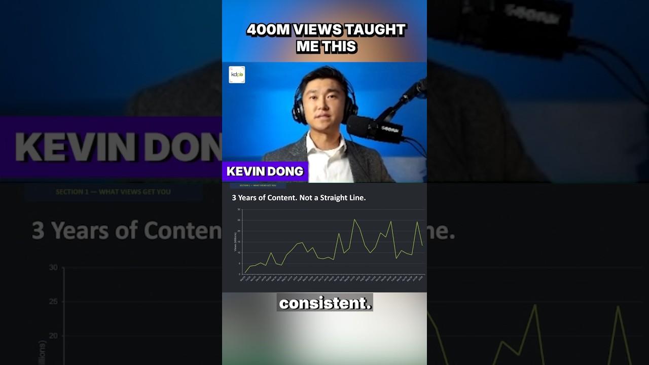 Keeping up and maintaining consistency is hard...