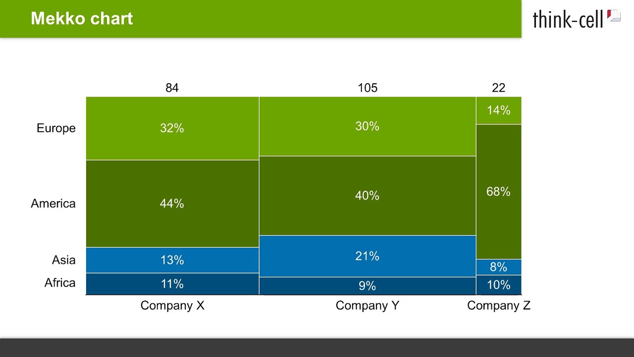 How To Create A Mekko Marimekko Chart In Powerpoint Think Cell