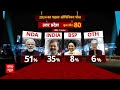 abp News C Voter Loksabha Election Opinion Poll LIVE : UP में BJP का 80 सीट जीतने का सपना चूर  - 00:00 min - News - Video