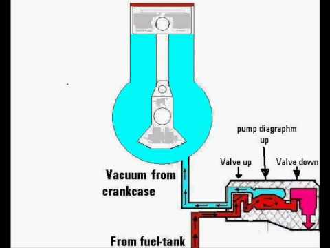 Walbro Carburator How does the Fuel-Pump work - YouTube