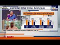 New GST RATES: Does this New Tax Slabs Brings an Opportunity For Manufacturers? | News9