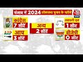 Lok Sabha Election Results 2024: Punjab में केजरीवाल-मान की जोड़ी हुई फ्लॉप,  3 सीटें जीत पाई AAP
