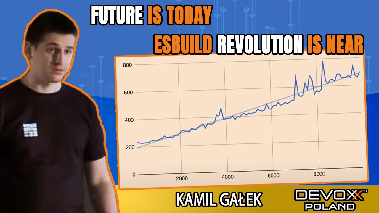 Esbuild Revolution is close  • Kamil Gałek • Devoxx Poland 2021