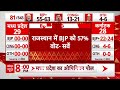 Sandeep Chaudhary: लगातार तीसरी बार पीएम पद की शपथ लेंगे Modi ? | Opinion Poll | Breaking | Loksabha  - 07:32 min - News - Video