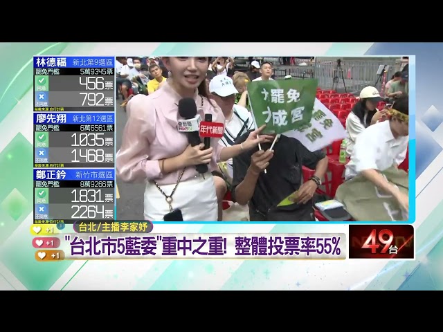 【壹電視726大罷免速報】台北市5藍委重中之重　整體投票率55％