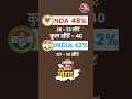 Bihar में किस पार्टी को कितनी सीटें मिलने का अनुमान? #shortsvideo #indiatodayaxisexitpoll #election