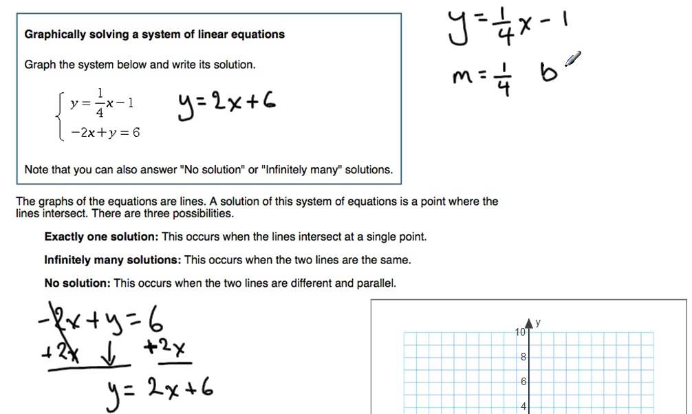 Graphically Solving A System Of Linear Equations Module 6 Youtube 6196