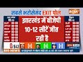 Jharkhand Loksabha EXIT POLL 2024: झारखंड में बीजेपी 10-12 सीटें जीत रही है | BJP | INDI Alliance