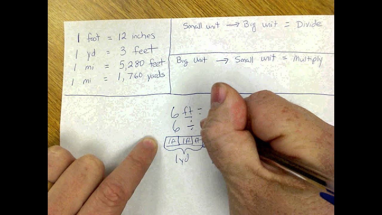 Conversion Standard Units Inches Yards Feet YouTube