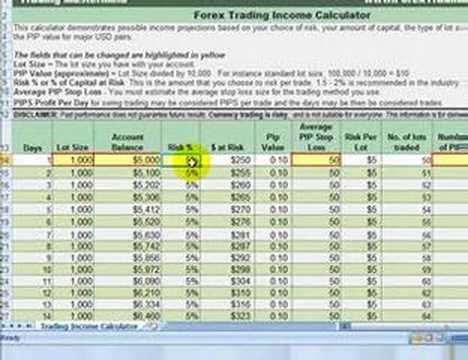 Forex lot size calculator excel