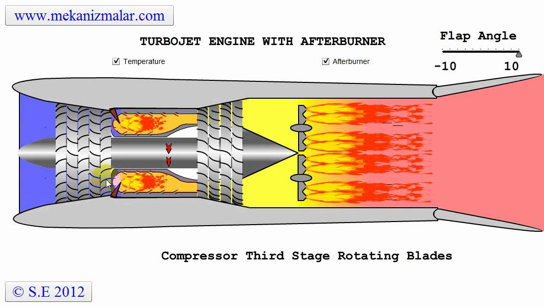 turbojet engine with afterburner - YouTube