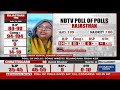 NDTV Poll Of Polls: Who Is Going To Win Which State? | Exit Poll Results 2023 - 00:00 min - News - Video