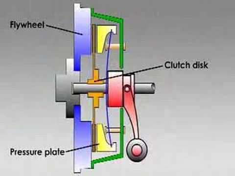 How Clutches Work - YouTube transmission hydraulic circuit diagrams 