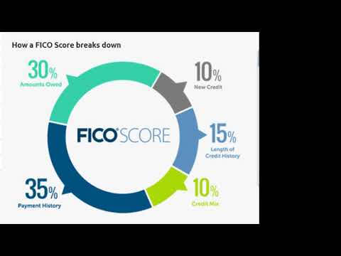 FICO Secret Sauce Revealed by US Credit Czar and FICO GOAT Howe FICO Secret Sauce Revealed by US Credit Czar and FICO GOAT Howe