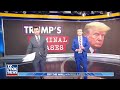 How will Trumps court schedule impact the 2024 election?  - 06:30 min - News - Video